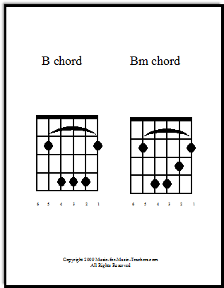 Download B & Bm chords