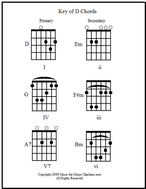 basic guitar chords. hair Jazz guitar tab: