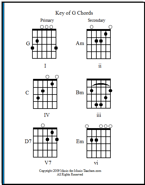 g chord guitar