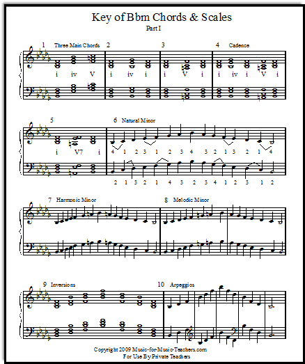 Music Key Chart