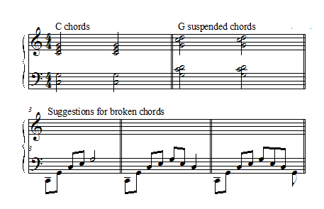 piano chord dm