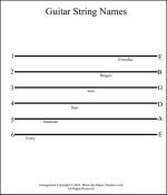 Order of strings on guitar