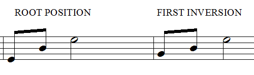 chords in root position and first inversion