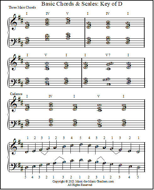 B-Flat Major Scale and Chords For Piano Sheet music for Piano (Solo) Easy