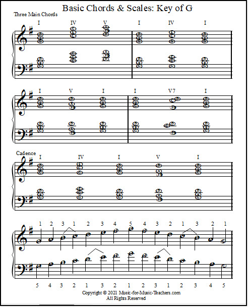 how to read piano chords