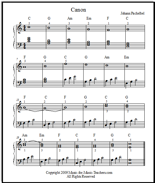 Piano Key Chords Chart