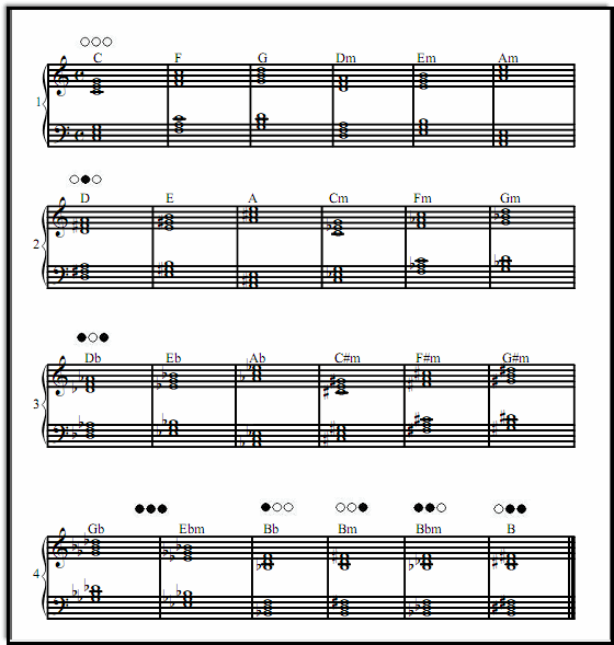 Printable Piano Chord Chart for Major and Minor Chords