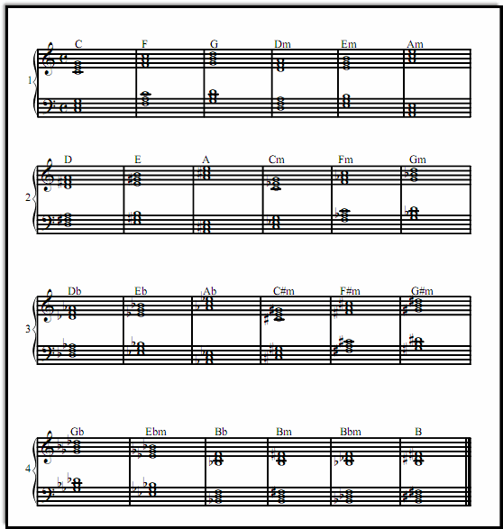 Printable Piano Chord Chart For Major And Minor Chords