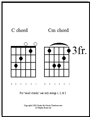 Cm and C guitar chords chart