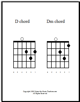 Free Printable Guitar Chord Chart