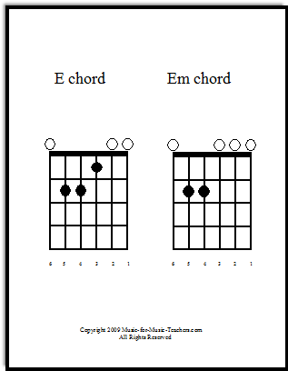 Guitar chords E and Em free chart