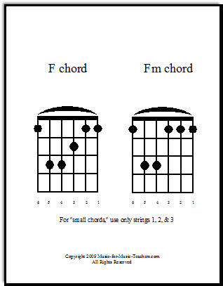 Guitar chords chart F and Fm chords