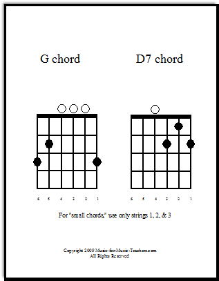 Guitar Chords Chart D7