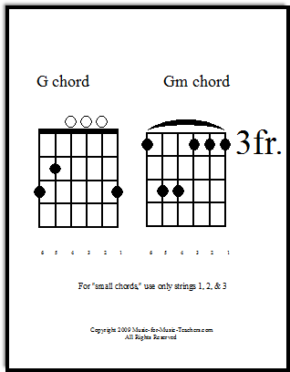 Free guitar chords charts G and Gm
