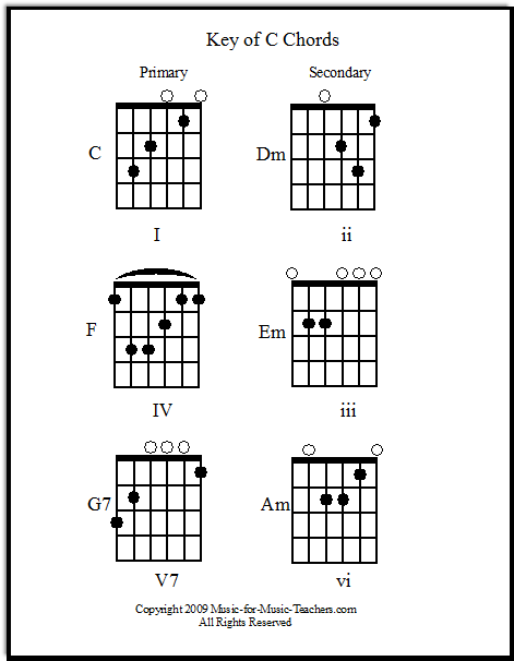 Song Hits Guitar Chords Chart