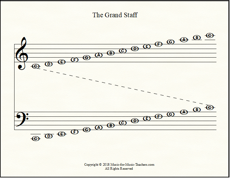 Guitar Note Chart Staff