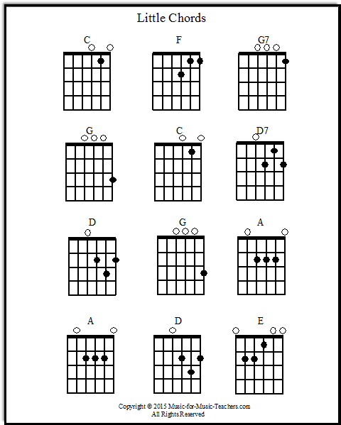 3 String Guitar Chord Chart