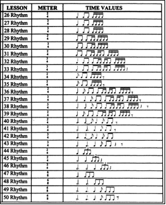 complicated note rhythms