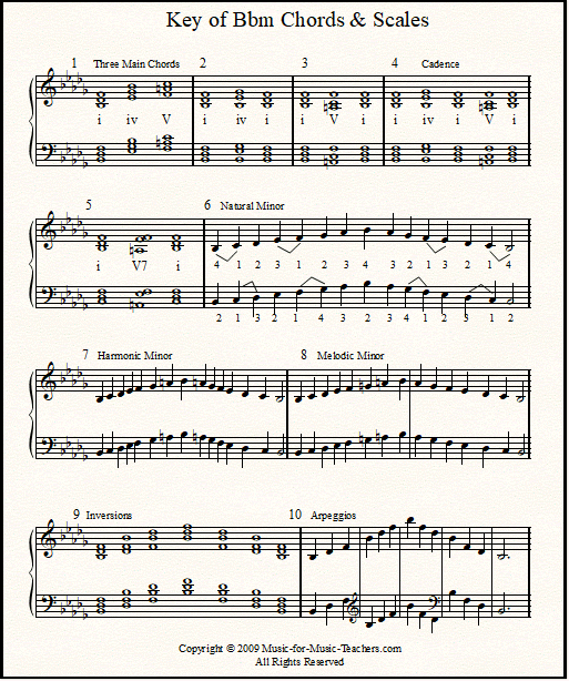 A Minor Scale Guitar Chart