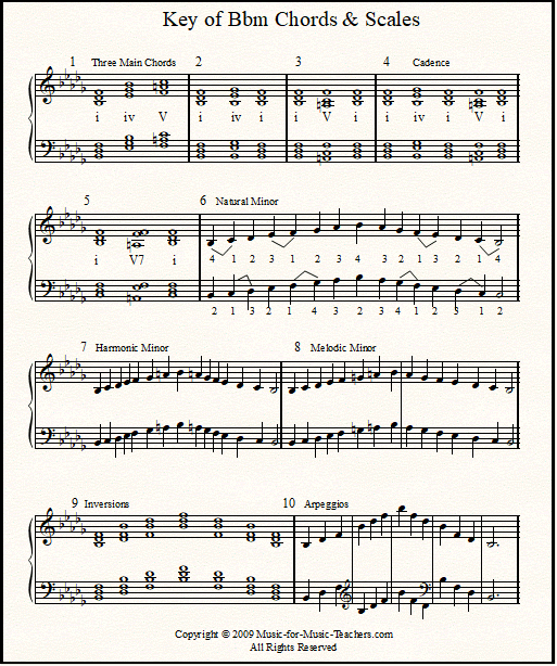 Minor Scale Chord Progression Chart