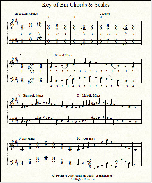 Major And Minor Scales Piano Chart