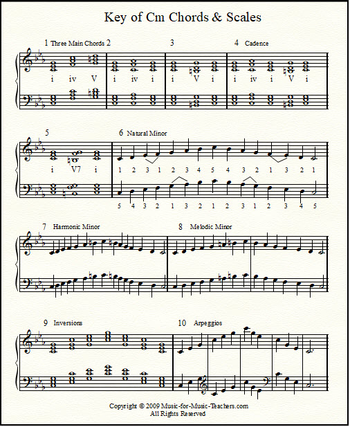 Harmonic Minor Scale and Chords, Natural and Melodic Minor ...