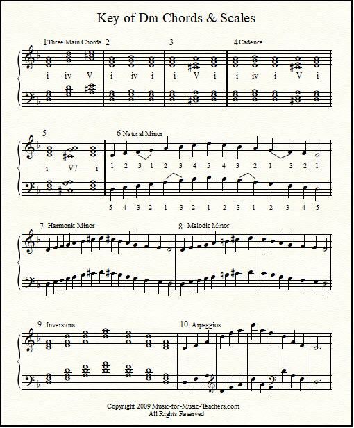 The Key of Dm, scales, chord inversions, arpeggios, for piano students