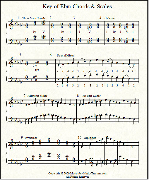 Harmonic Minor Scale And Chords Natural And Melodic Minor Piano Music Scales