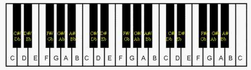 Free Piano Keyboard Diagram to Print Out for Your Students