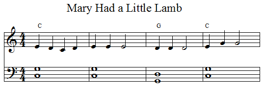 Open chords in the left hand