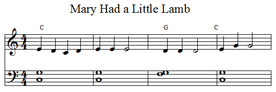 Chords for left hand of Mary Had a Little Lamb, for beginner piano