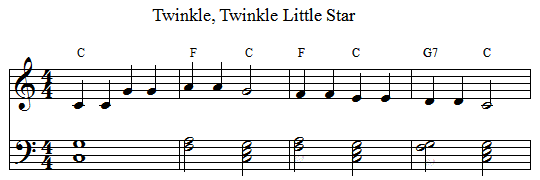 Twinkle Twinkle with block chords on piano