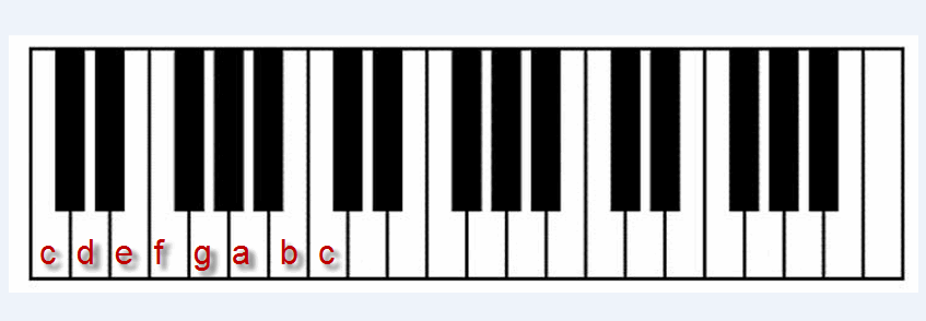 piano keyboard image