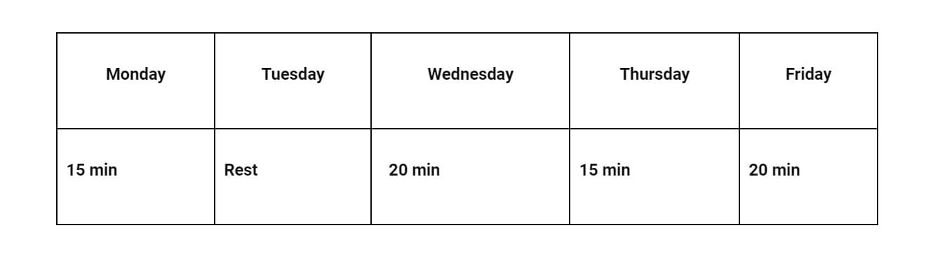 Beginner practice chart