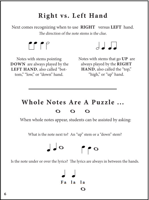 How to read right hand versus left hand on piano