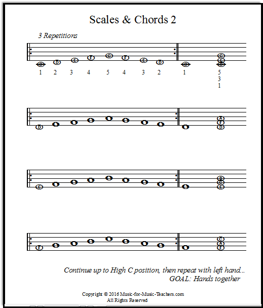 Piano Scales Sheet Music For Both Hands For Beginners