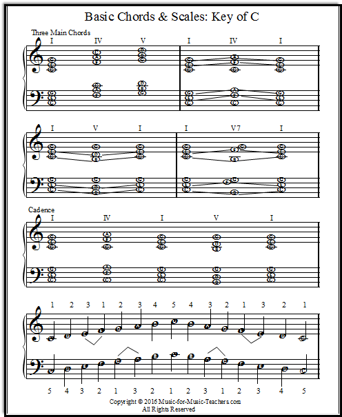 Scales, chords, & inversions with lettered notes for beginners