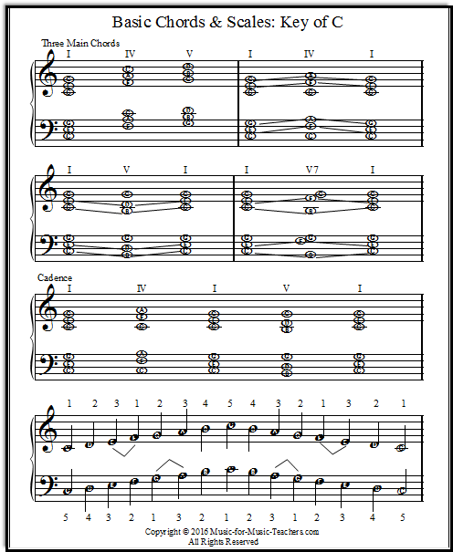 Free Printable Piano Scales Chart