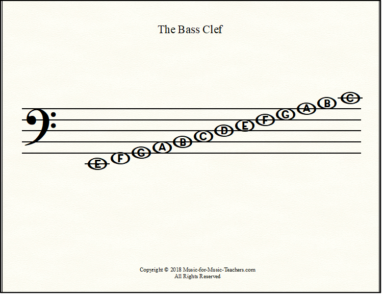 Bass Clef Chart