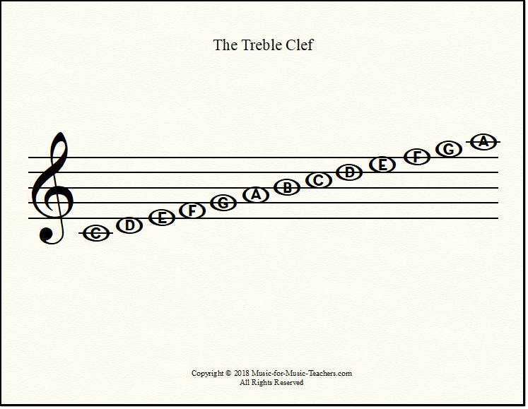 Treble Clef Notes Chart