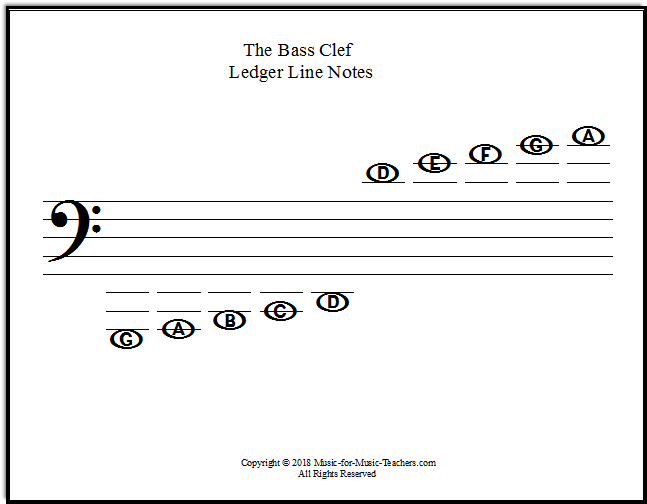 Bass clef ledger line notes, a handy chart for your students!