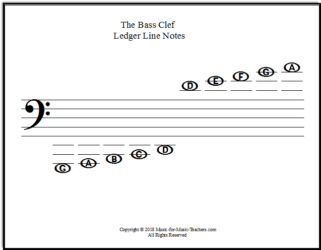 Bass Clef Notes Chart