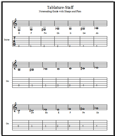 Piano Music Notes Chart