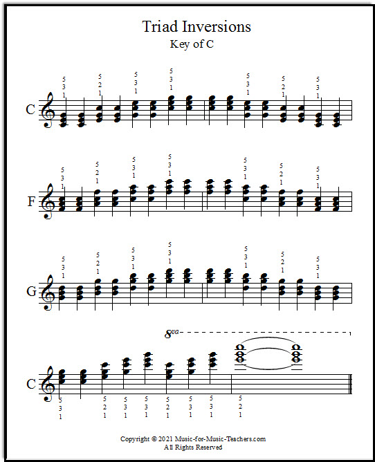 Chord Inversions Piano Chart