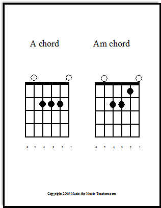 A and Am chords for guitar, shown on fret-boards