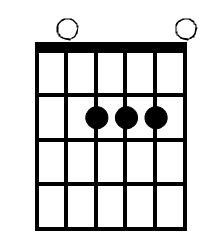 A major chord on guitar