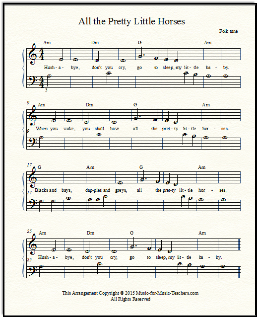Note names in the music notes