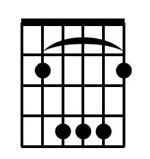 How to make a B major chord on the guitar