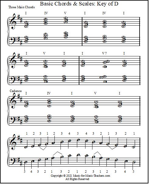Basic chords & scales, Key of D