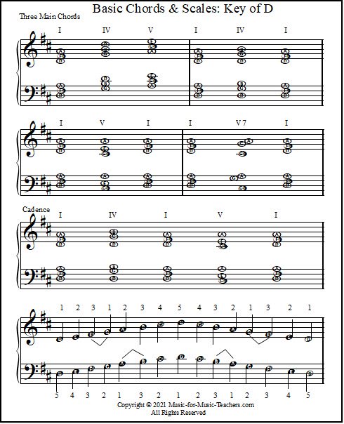 Basic chords & scales, Key of D